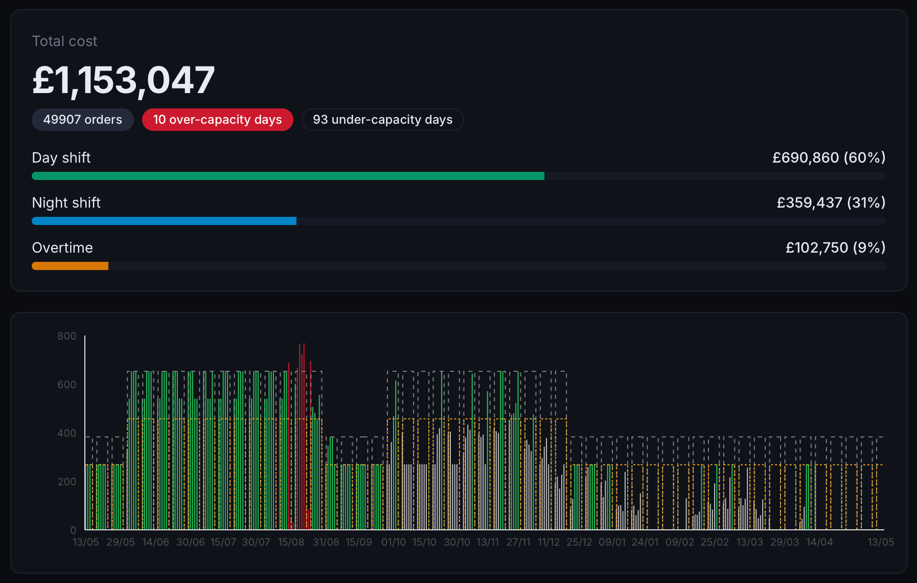 ThrottlePlan Screenshot